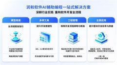 润和软企业级AI辅帮编程落地实践 